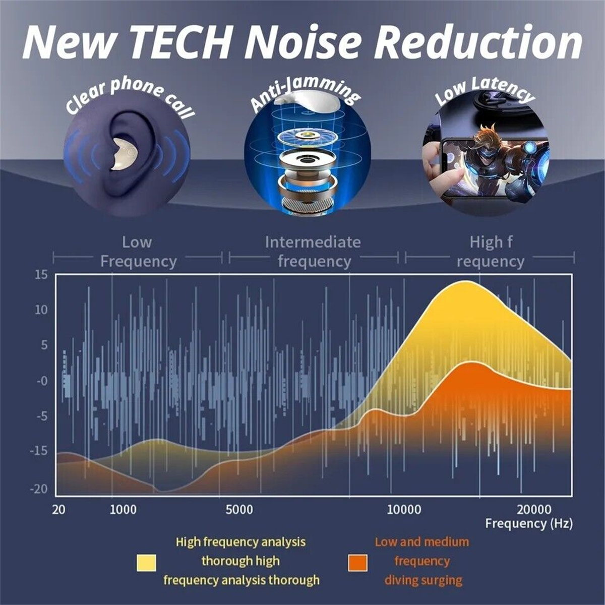 Invisible Sleep Wireless Earbuds Bluetooth Headset TWS Waterproof Earphones_voghion.com