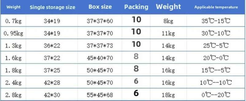 Portable All - Season Sleeping Bag: A Must - Have For Travel_voghion.com