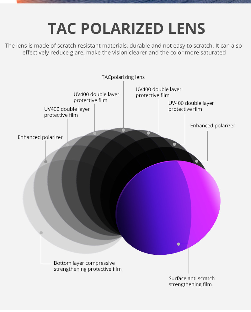 KDEAM Occhiali da sole polarizzati colorati con vera pellicola Occhiali da sole casual con scatola Occhiali alla moda colorati KD2501PRO_voghion.com