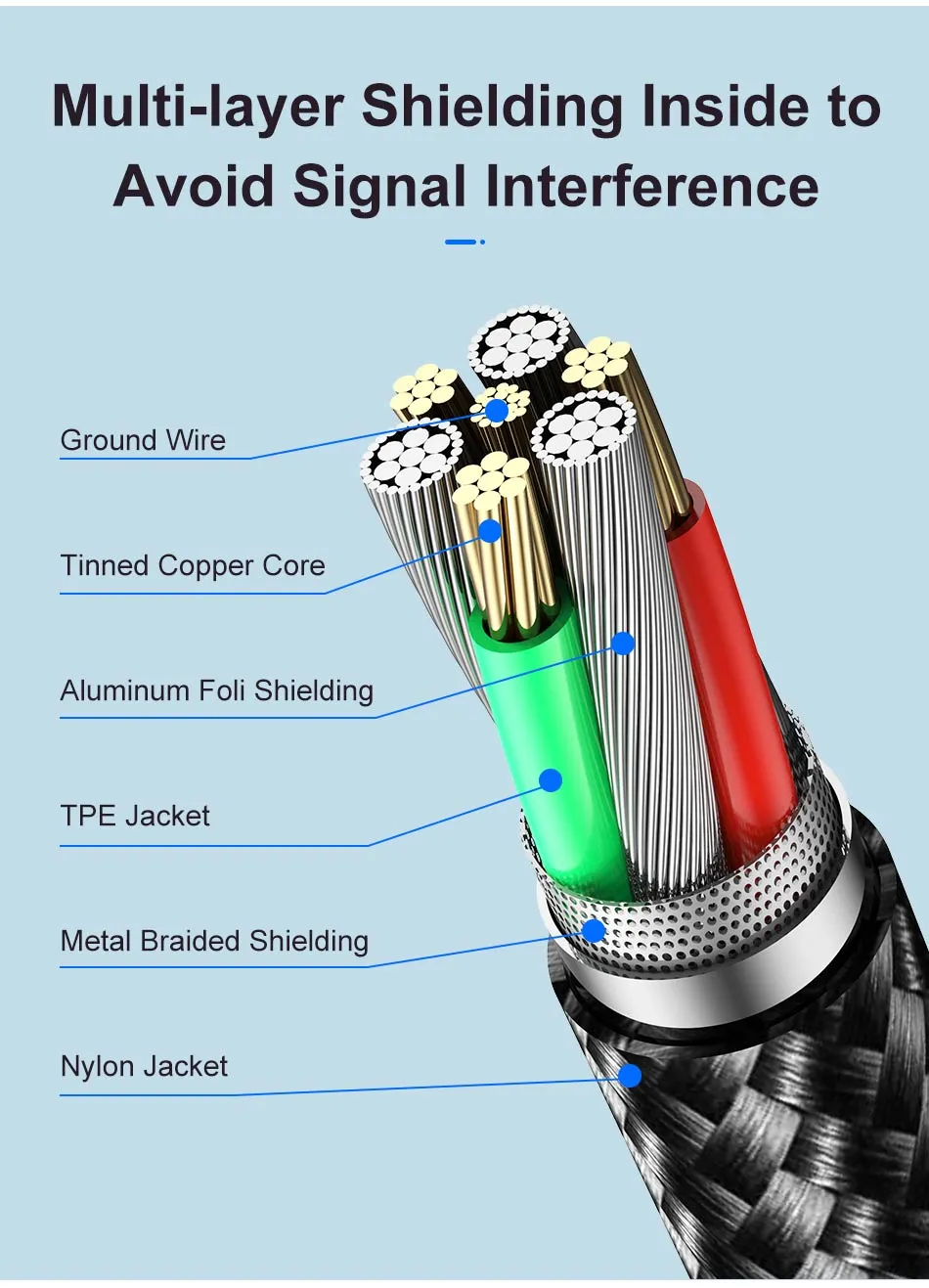 100W USB Type C PD Charging For Samsung S22 S21 Xiaomi 12T Pro To USB-C Cable Mobile Phone Charger Wire Cord_voghion.com