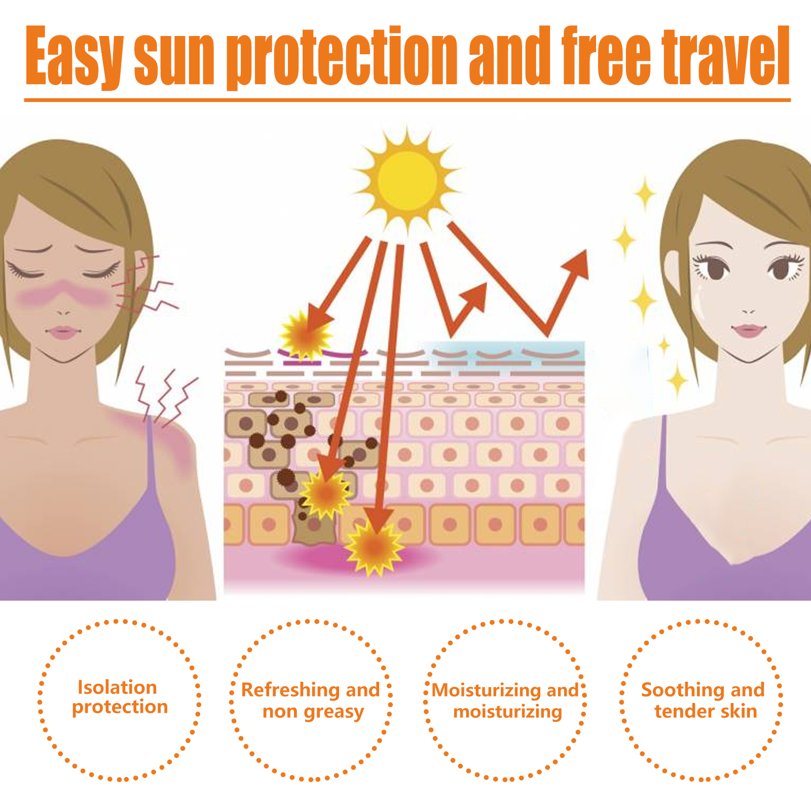 EELHOE Sunscreen Lotion, Outdoor Body UV Isolation Skin Protection Hydrating Refreshing Not Greasy_voghion.com