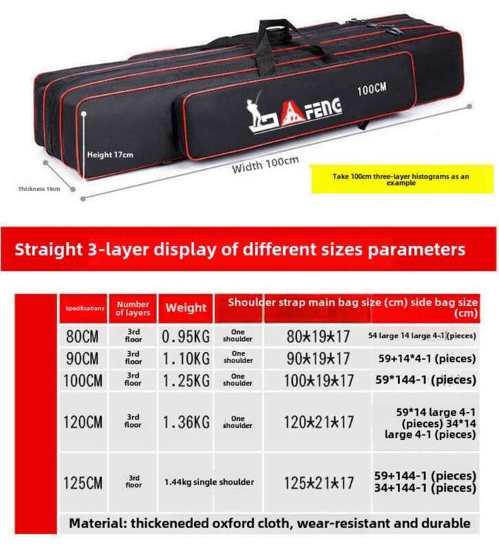 Oferta especial de equipamento à prova d'água e resistente ao desgaste, vara de pesca de lona multifuncional de grande capacidade, vara de 1,25 metros_voghion.com