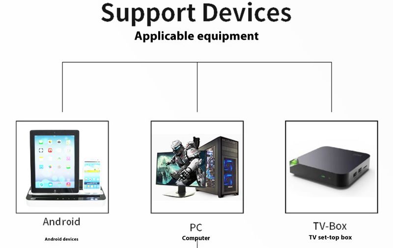 079D ​​Wireless 2.4G Triple Handle XINPUT Mode Computer Mobile TV Cloud Game Box_voghion.com