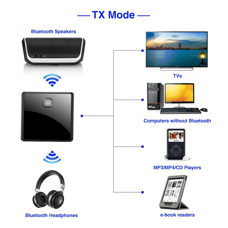 Bluetooth 5.0 Sender Empfänger Drahtloser Adapter Niedrige Latenz 3,5mm AUX Jack Optischer SPDIF Audio Adapter Für PC TV Auto Lautsprecher_voghion.com
