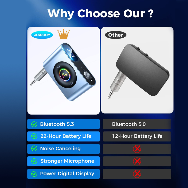 Adattatore Bluetooth per auto 5.3, microfono e display digitale a LED, ricevitore audio wireless magnetico in metallo AUX da 3,5 mm per auto/stereo domestico_voghion.com