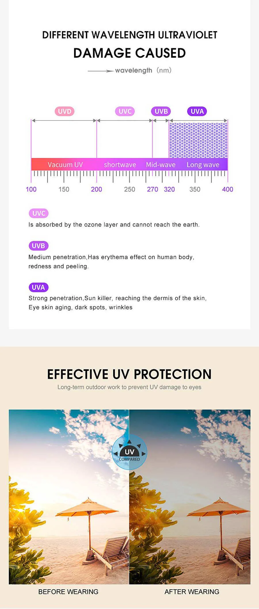Summer Designer Sunglasses Beach Glasses Fashion Cat Eye Full Frame Letter Design for Man Woman 4 Color Good Quality_voghion.com