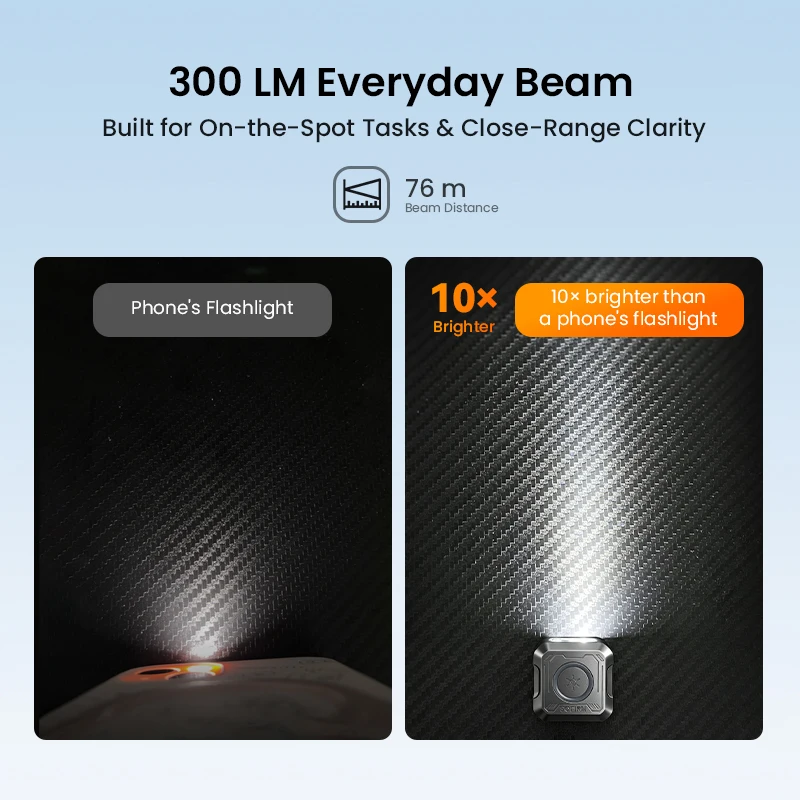Mini Edc Pocket Flashlight With Rgb Signal And Magnetic Base_voghion.com