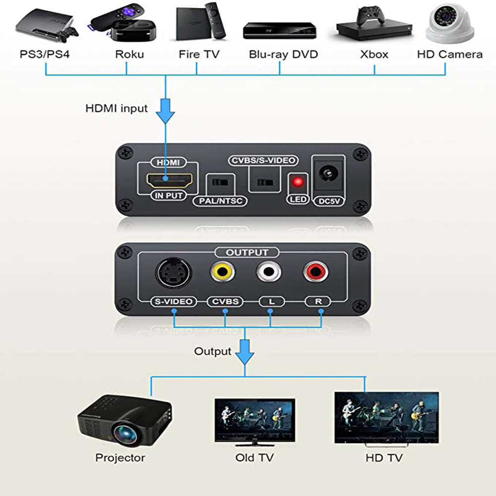 HDMI zu AV S-Video CVBS Video Konverter HDMI zu SVIDEO+S VIDEO Switcher Adapter HD 3RCA PAL/NTSC Schalter für TV PC Blue-Ray DVD_voghion.com