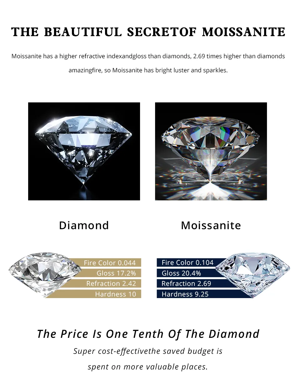 Kedjor Mode Högkvalitativt S Sterling Silver Platina VVS D Färg 1 Moissanit Diamant Blomhalsband För Kvinnor Gåva_voghion.com