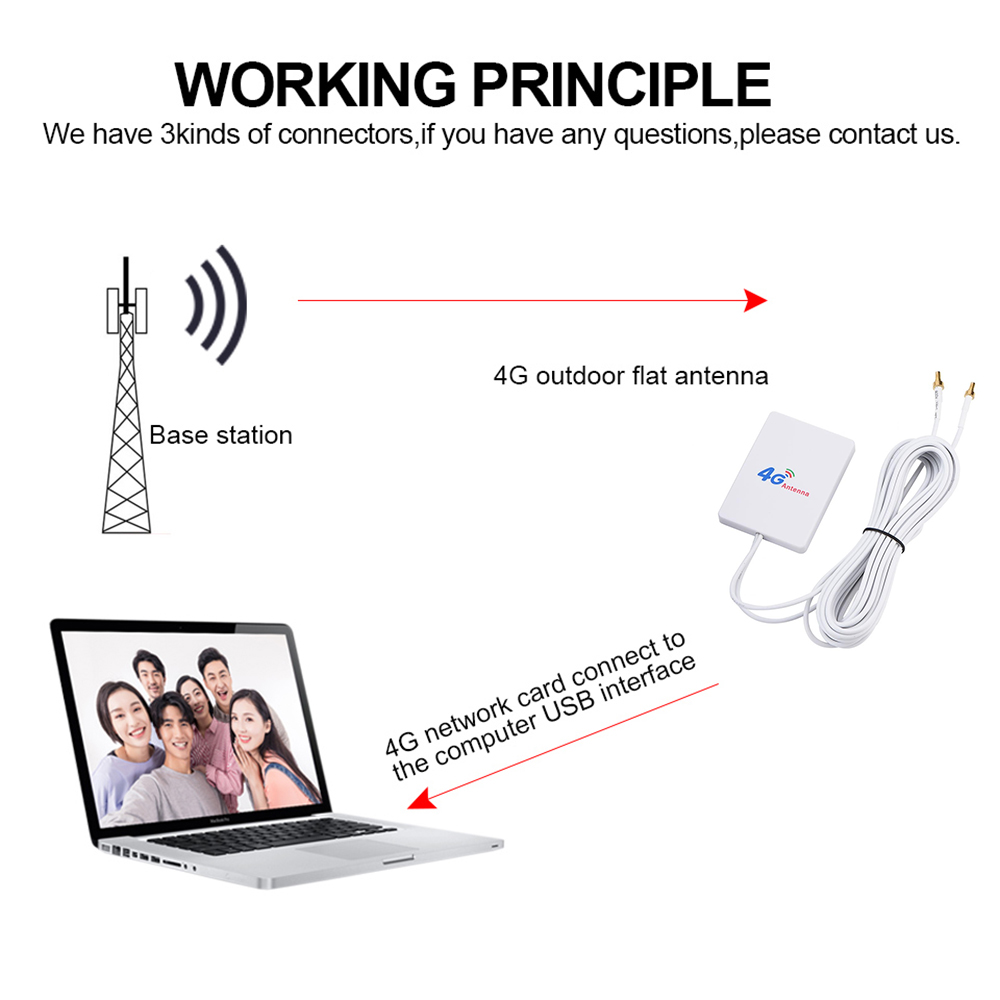 Κεραία LTE 3G 4G TS9 CRC9 SMA Connector 4G LTE Router Εξωτερική κεραία για Huawei 3G 4G LTE Router Modem 2M Καλώδιο_voghion.com