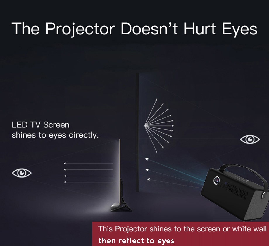 P7 Mini Kannettava Projektori Älykäs 3D Android 9.0 Wifi BT DLP Kotiteatteri 1080P HD 4K Elokuvateatteri Älypuhelimelle Akulla_voghion.com