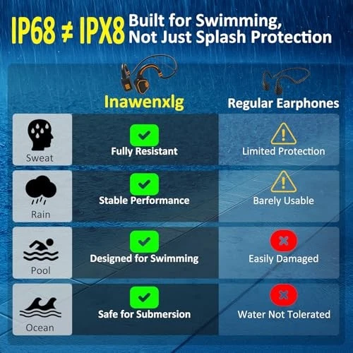 Cuffie da nuoto a conduzione ossea - IP68 impermeabili, auricolari aperti, Bluetooth, arancioni_voghion.com