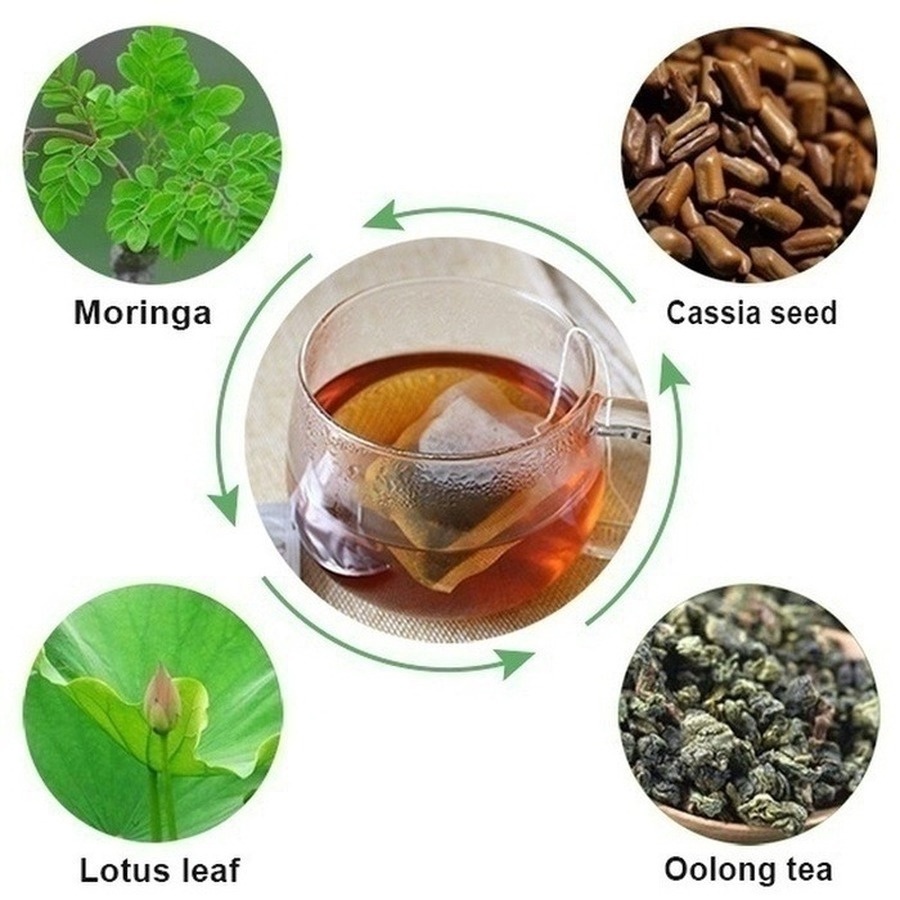 Soon And Later, New Weight Loss Teas, Detox Teas, And Natural Tea Polyphenols Will Be Available_voghion.com