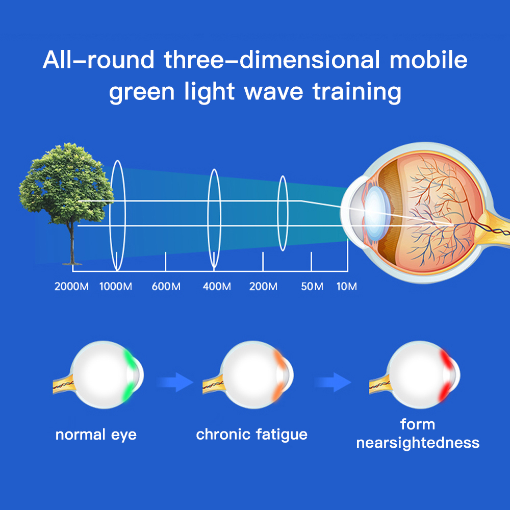 Optics 3D Eye Massager EMS Acupressure Vision Recovery Training Device Child Restore Myopia Glasses Green Light Eye Protection_voghion.com