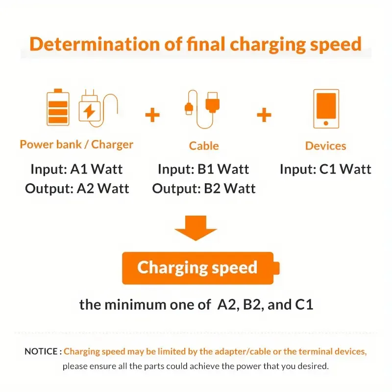 Câble de chargement USB-C pour voiture, lumière colorée RVB 120 W 6 A, transfert de données rapide, compatible avec iPhone/Samsung/Xiaomi_voghion.com