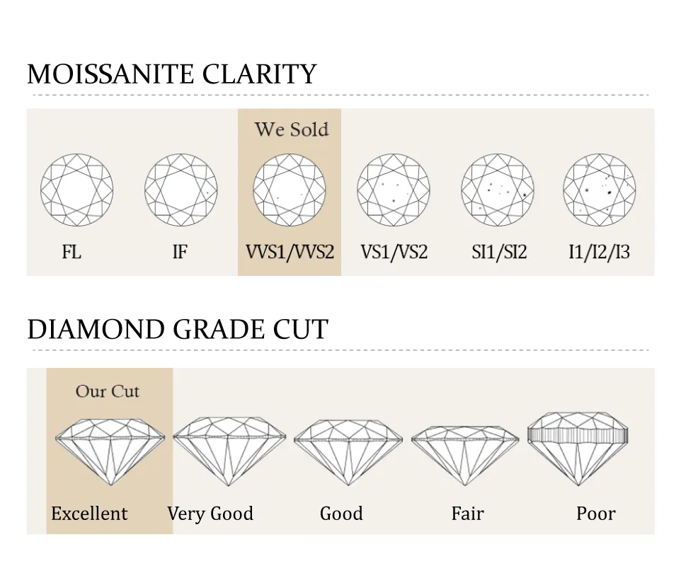 GIGEWE 3.0mmX43Pcs white D Color Round Cut White Gold Plated Sier Moissanite Tennis Bracelet_voghion.com