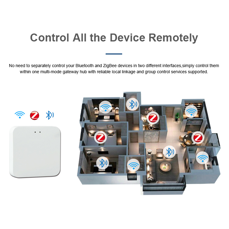 Tuya Smart Gateway Hub Multi-mode Smart Home Bridge WiFi Bluetooth ZigBee APP Draadloze afstandsbediening Alexa Google Home_voghion.com
