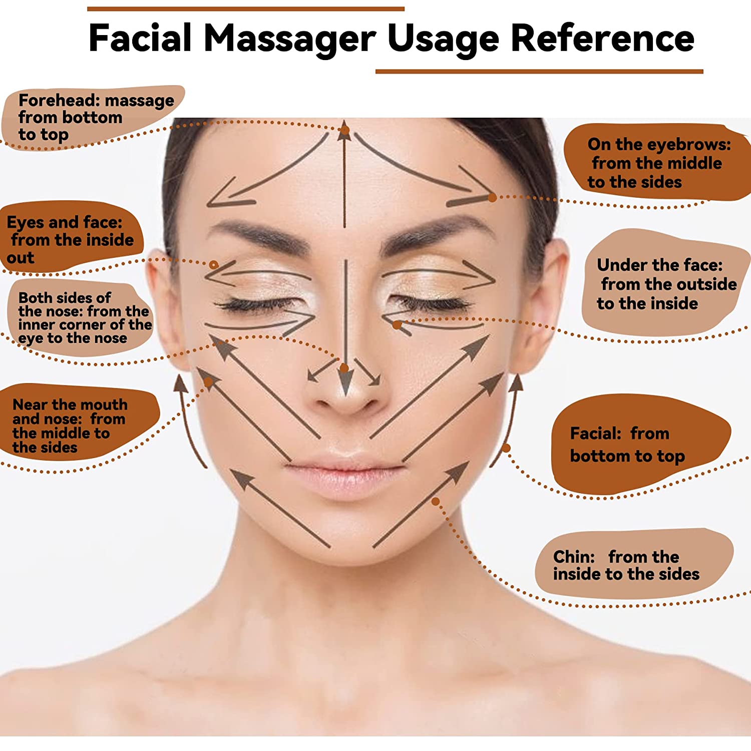 7 pz/set Massaggiatore Viso Spa Maderoterapia Rullo Massaggio Dimagrante Viso Terapia in Legno Gua Sha Bastone Lifting Viso Rimozione Rughe_voghion.com