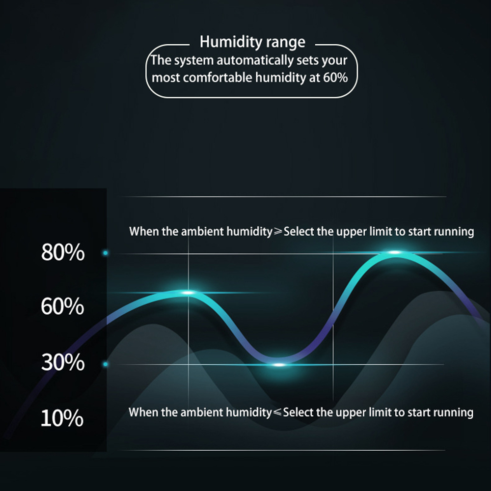 Desumidificador de ar Absorventes de umidade Secador de ar Desumidificador de ar silencioso para casa Porão Banheiro Guarda-roupa_voghion.com