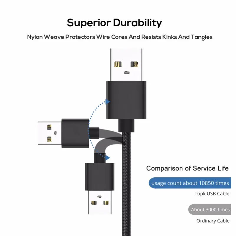 USB Type C Fast Charging For OPPO Realme 8 7 6 GT X7 MAX C25 Narzo 20 30 Pro 30A 5G USB-C Mobile Phone Charger Cable_voghion.com
