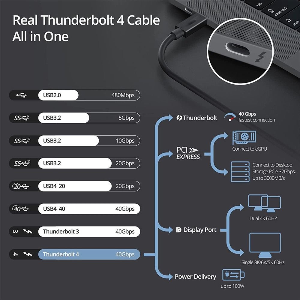 Kabel 8K Thunderbolt 4 USB 4 40 Gb/s USB C typu C PD 100 W do przesyłania danych, szybki kabel ładujący USB-C do laptopa i telefonu komórkowego_voghion.com