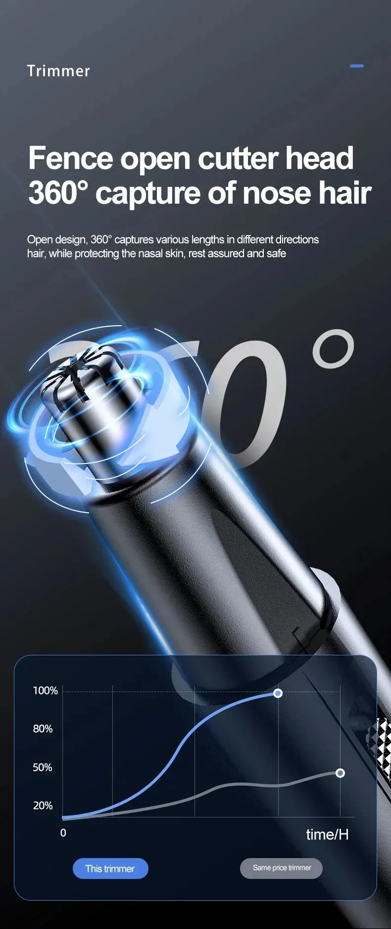 USB Nose Shaver - Metal Blades｜Rechargeable｜Unisex_voghion.com