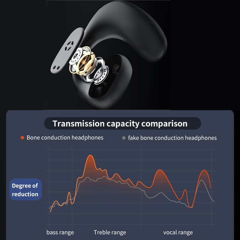 TWS Open-Ear Stereo Running Bluetooth Cuffie Air Conduction Qualità del suono Cuffie sportive wireless per esterni Auricolari con gancio per l'orecchio_voghion.com