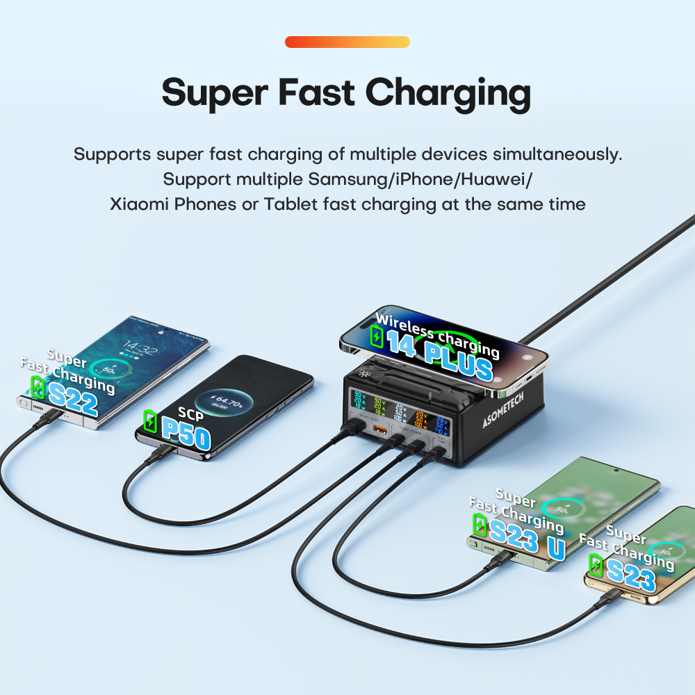 260W USB C GaN Charger QC3.0 PD3.1 140W USB Type C Fast Charger For Macbook Pro Tablet iPhone 14 Samsung Xiaomi Wireless charge_voghion.com