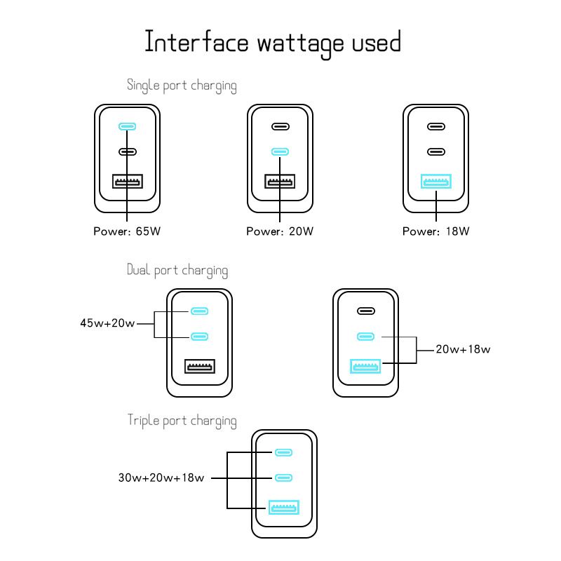65W Fast Charger for Mobile Phone Notebook_voghion.com