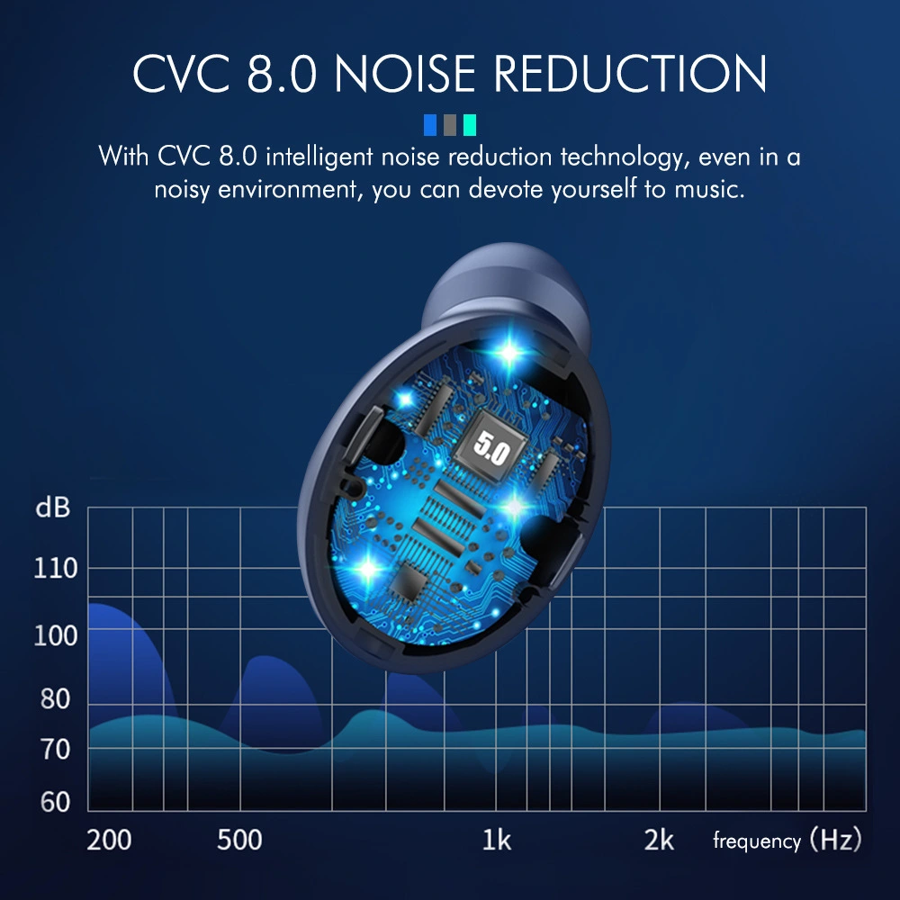 Richripple F9 Tws Bluetooth Earbuds Wireless Headphones With Mic_voghion.com