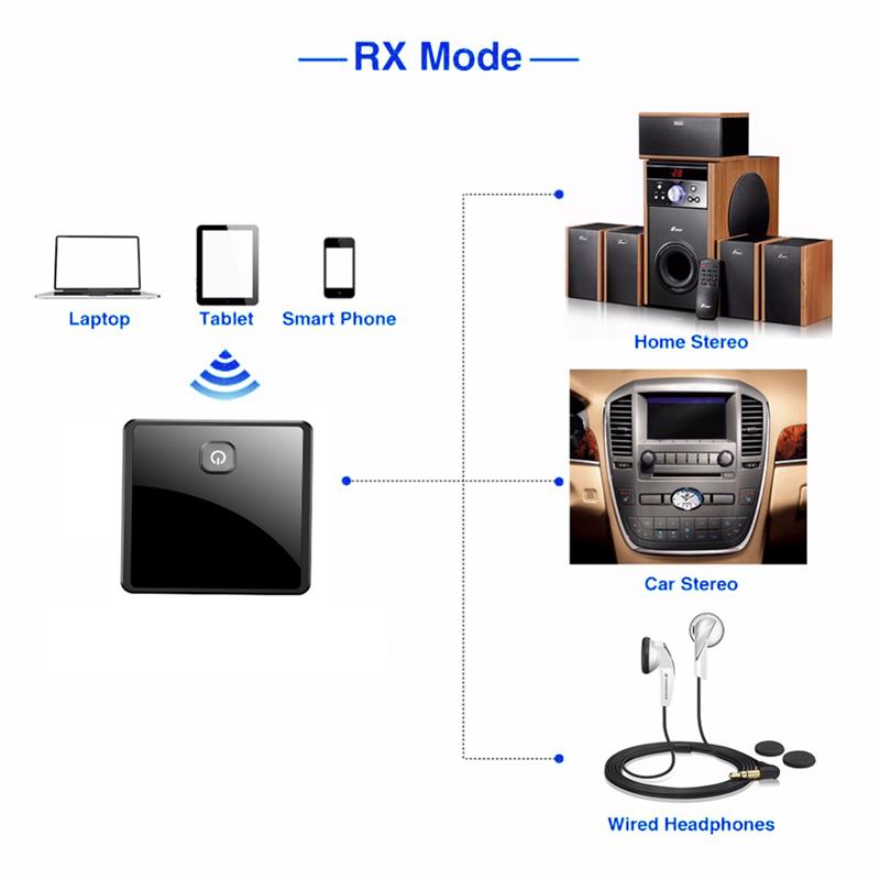 Bluetooth 5.0 Sender Empfänger Drahtloser Adapter Niedrige Latenz 3,5mm AUX Jack Optischer SPDIF Audio Adapter Für PC TV Auto Lautsprecher_voghion.com