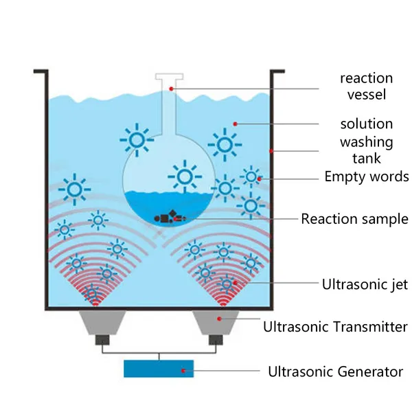Ultrasonic Cleaner For Jewellery Glasses And Precision Tools_voghion.com