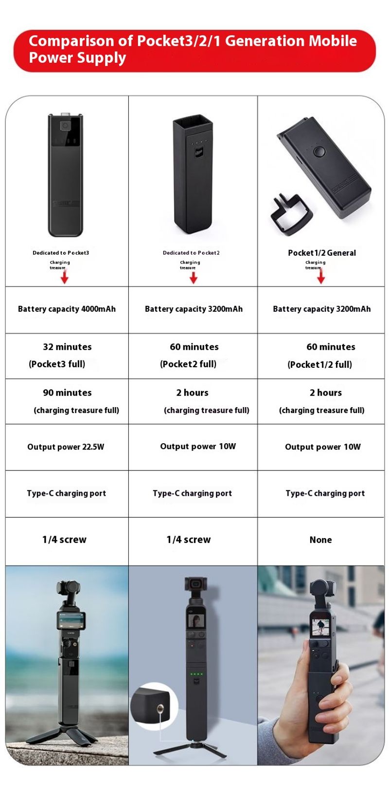 STARTRC ass gëeegent fir DJI Pocket 2/1 Sportkamera, portable Bank, Handheld Batterie a Powerbank_voghion.com