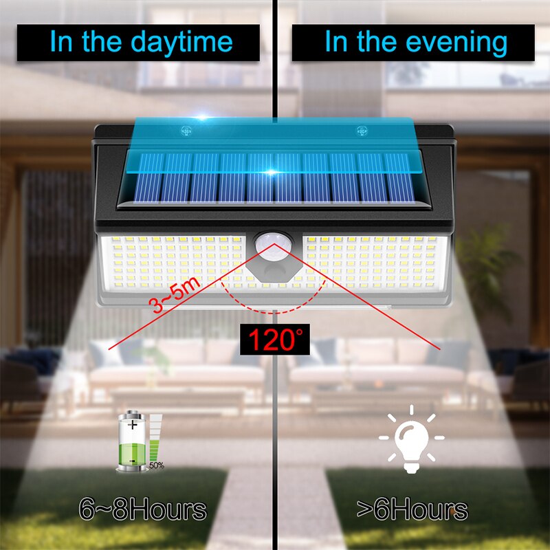 Solcellsdriven LED-lampa för utomhusträdgårdsdekoration 190 LED-lampor med 4 arbetslägen IP65 vattentät solcellsdriven rörelsesensorvägglampa_voghion.com