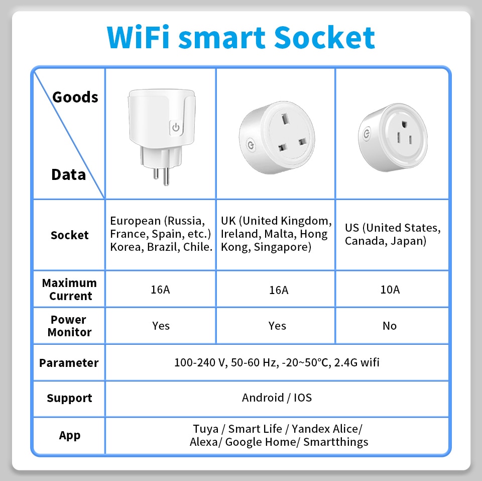Smart Socket EU US UK 16A/10A AC100-240V Wifi Smart Plug Power Outlet, Alexa Google Voice Control, For Tuya Smart Life APP_voghion.com