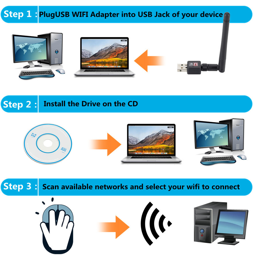 Κάρτα ασύρματου δικτύου WiFi USB 2.0 150M 802.11 b/g/n Προσαρμογέας LAN με περιστρεφόμενη κεραία για φορητό υπολογιστή Mini Wi-Fi Dongle_voghion.com