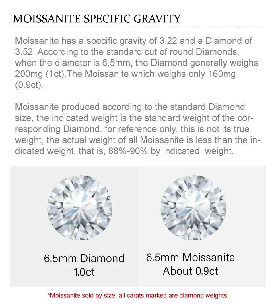 GIGEWE 3.0mmX43Pcs white D Color Round Cut White Gold Plated Sier Moissanite Tennis Bracelet_voghion.com