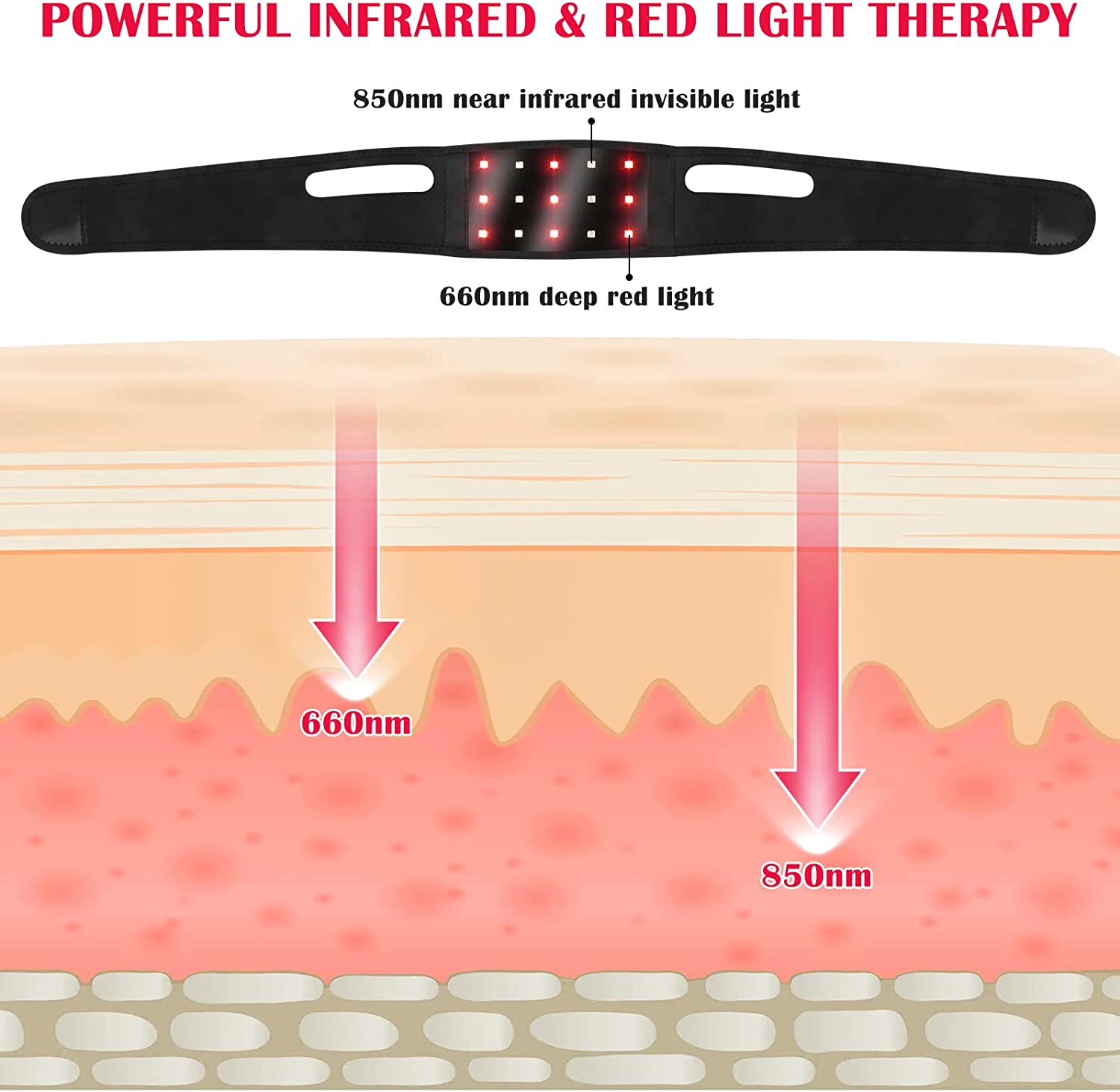 Rotlichttherapie-Infrarottherapie-Gurt-Kinn-tragbare Laser-Lipo-Schmerzlinderung für den Hals_voghion.com
