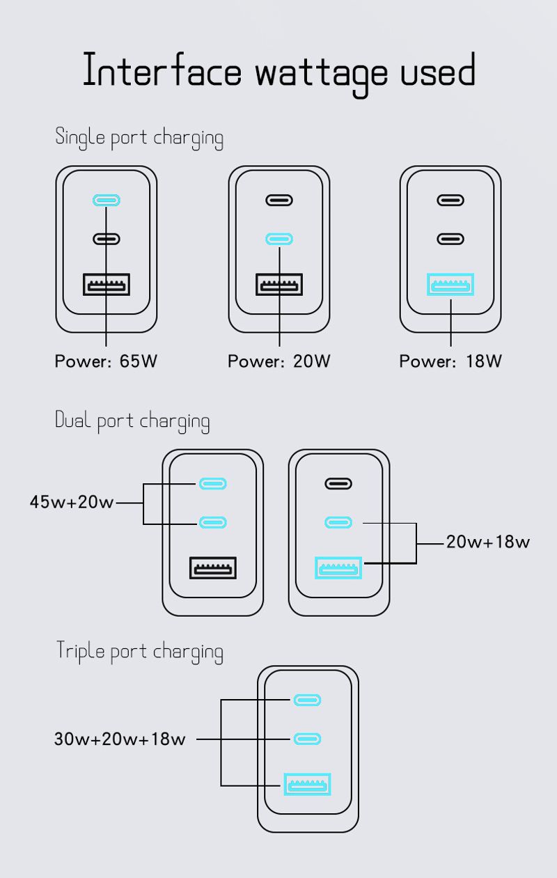 65W Fast Charger for Mobile Phone Notebook_voghion.com