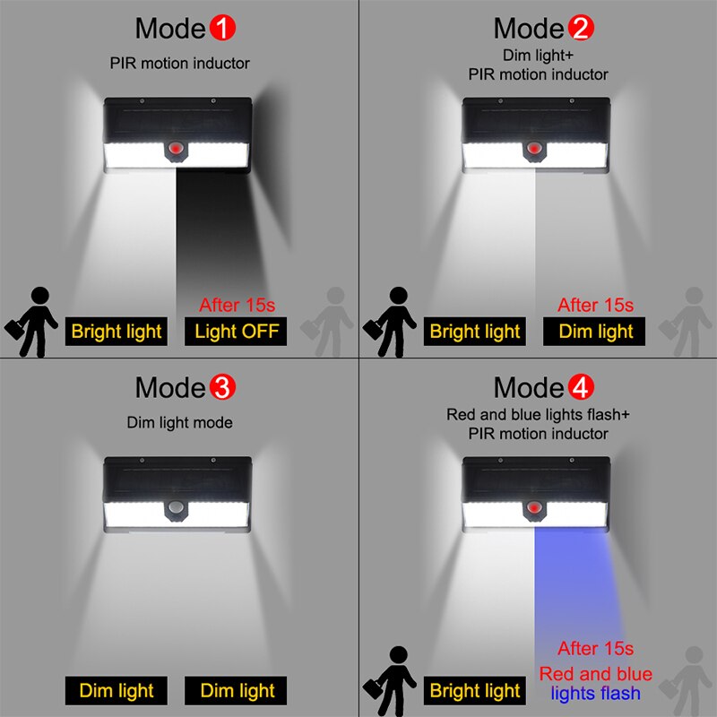 Solcellsdriven LED-lampa för utomhusträdgårdsdekoration 190 LED-lampor med 4 arbetslägen IP65 vattentät solcellsdriven rörelsesensorvägglampa_voghion.com