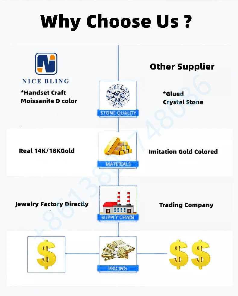 Hip Hop Iced Out Moissanite Dia Clasp 8mm 10mm 12mm 14mm 18mm Stainless Steel Pvd Gold Plated Miami Cuban Link Chain_voghion.com