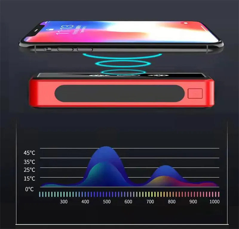 Banco de energía solar inalámbrico de 80000 mAh, portátil, de carga rápida, con 4 puertos USB y LED._voghion.com