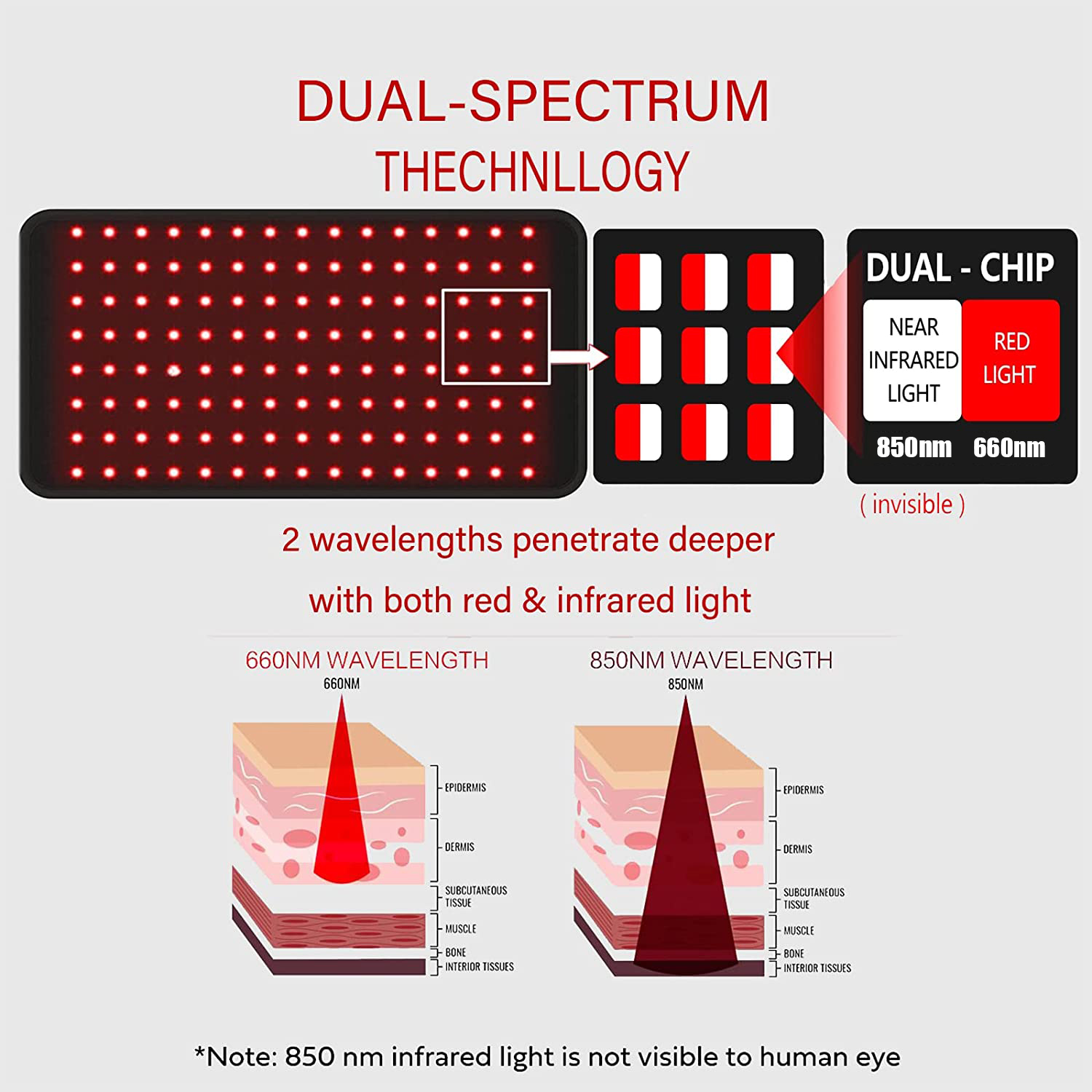 Red Light Therapy Belt LED Infrared Therapy Pad  660nm / 850nm For Weight Loss Reduce Joint Pain Treat Inflammation_voghion.com