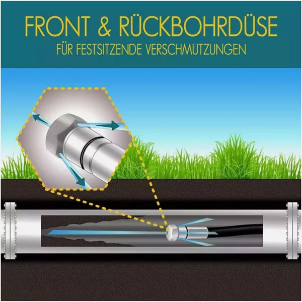 Kit déboucheur de canalisation pour nettoyeur haute pression_voghion.com