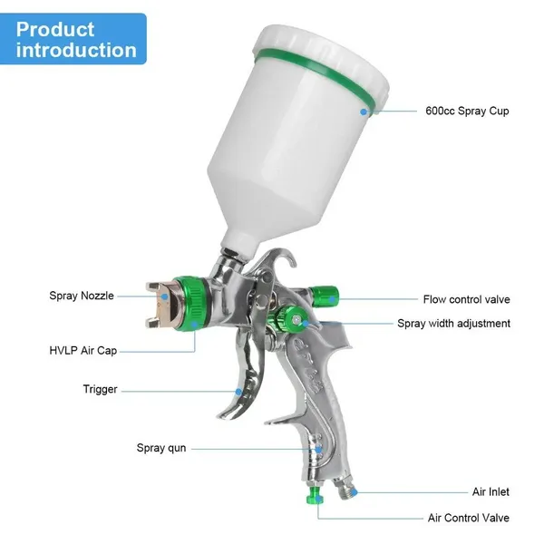 Hvlp spuitpistool voor auto en doe het zelf projecten met manometer_voghion.com