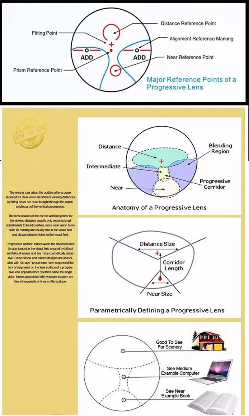 Professzionális, egyedi dioptriás keretes optikai szemüveg, progresszív multifokális CR39 optikai szemüveglencsék_voghion.com