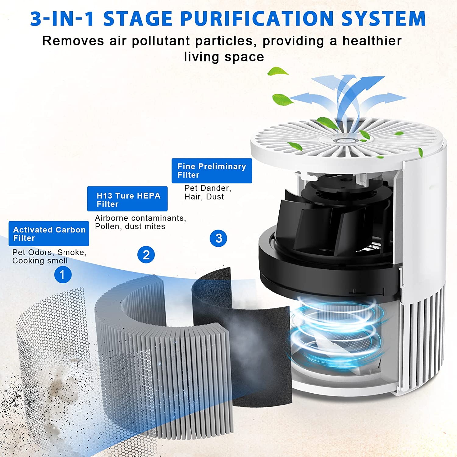 3 In One HEPA Filter For Air Purifier A16 / A16-2_voghion.com