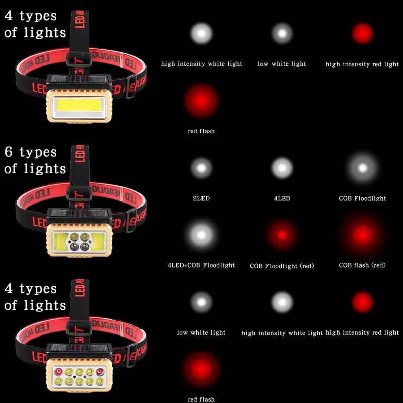 Solar sensor type-c charging LED night fishing running headlight COB red and white power display_voghion.com