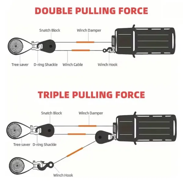 Winch Pulley Block Heavy Duty For Trucks Tractors Atvs And Utvs_voghion.com