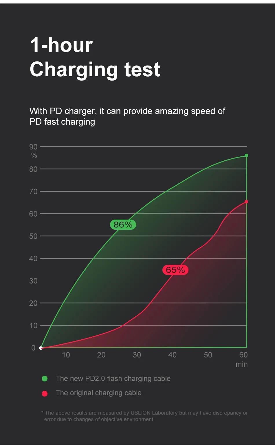 100W USB Type C PD Charging For Samsung S22 S21 Xiaomi 12T Pro To USB-C Cable Mobile Phone Charger Wire Cord_voghion.com